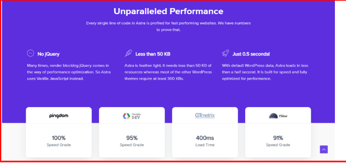 Astra Stellar Performance