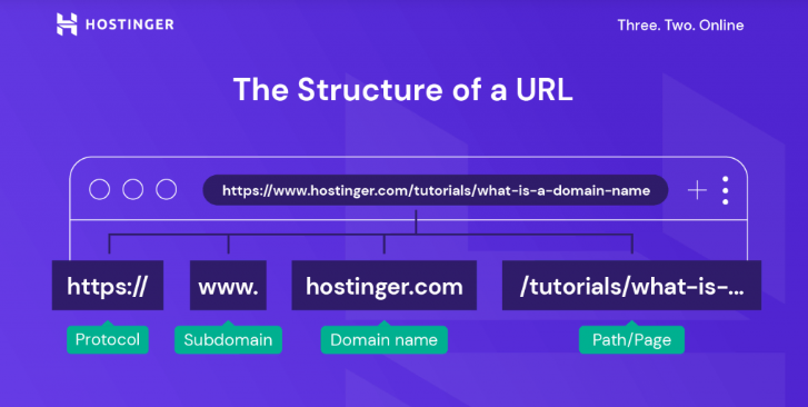 What Is a Domain Name Domains Explained for Beginners 2 1