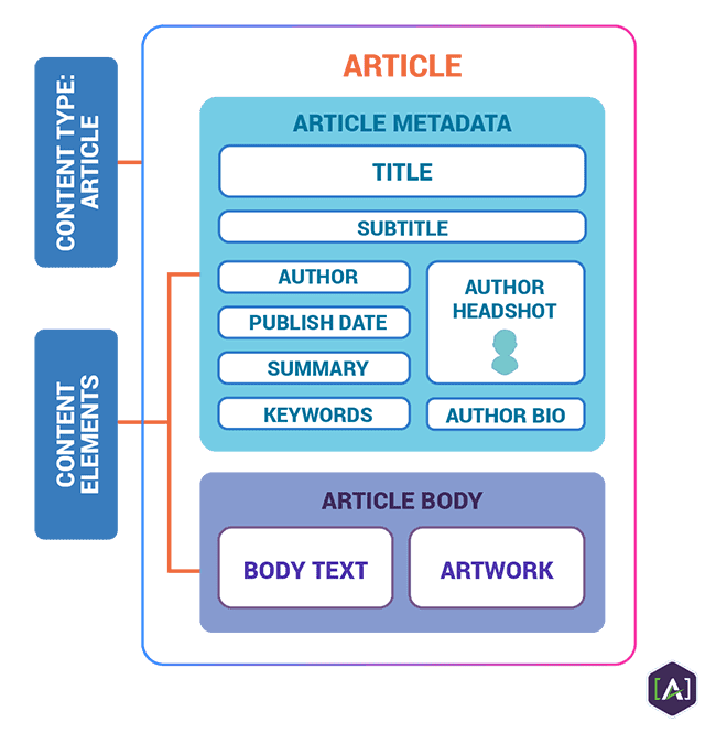 article structure 1